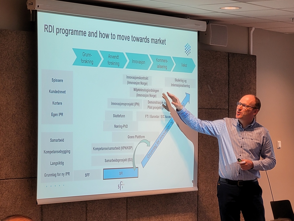 Jon Hellevang helps you apply for the right programme for your project.